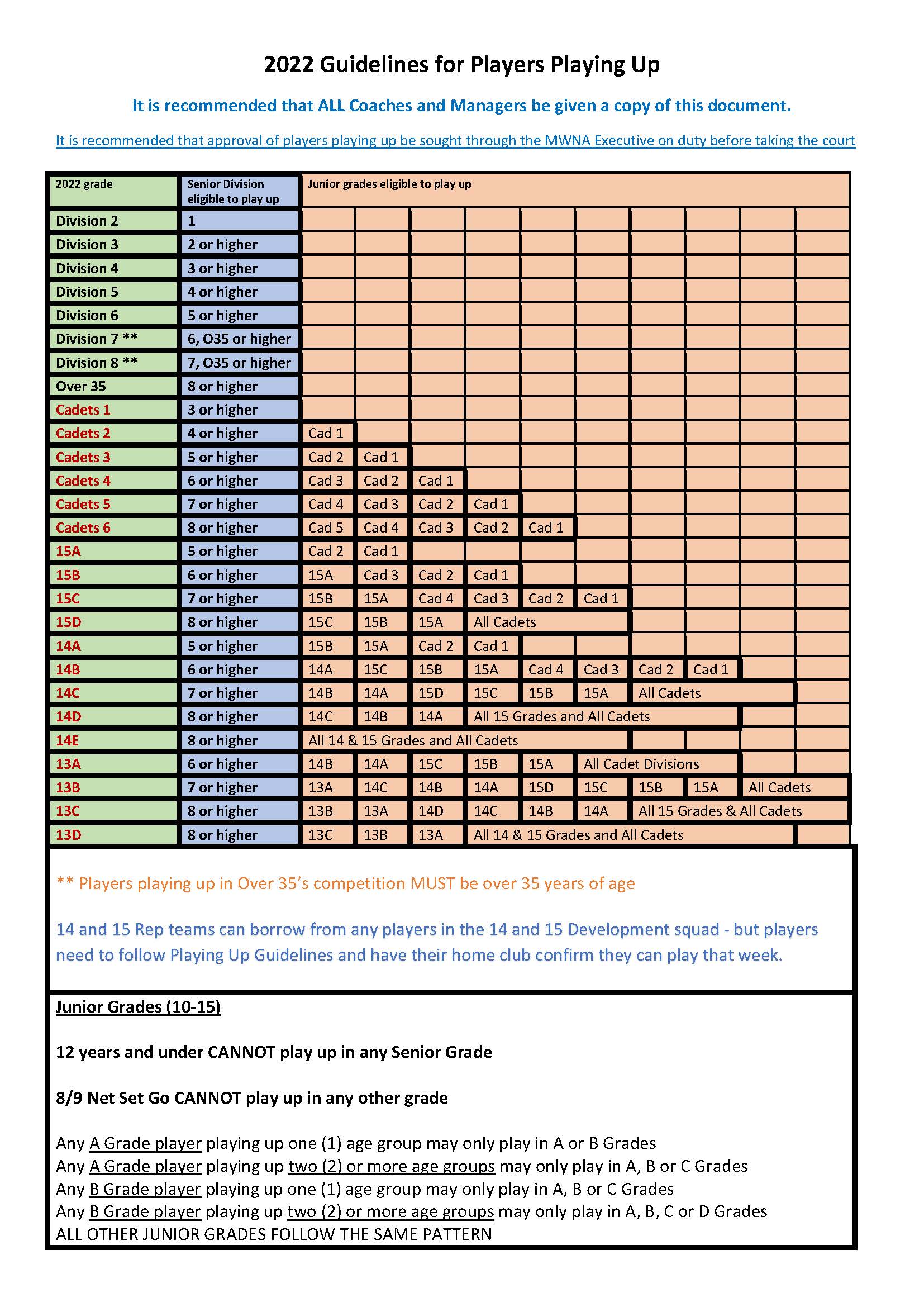 Playing Up Guidelines – Queenscliff Netball Club